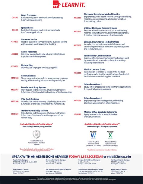 Medical Office Specialist Slick - SCI