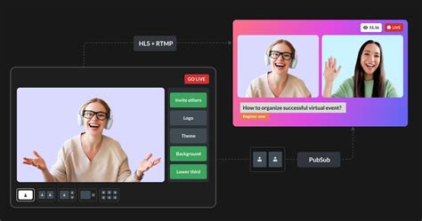 Live Streaming API 的图像结果