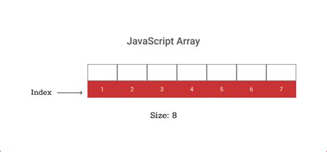 Image result for JavaScript Scale an Image Array