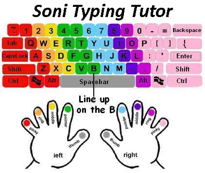 Image result for Typing Test Challenge