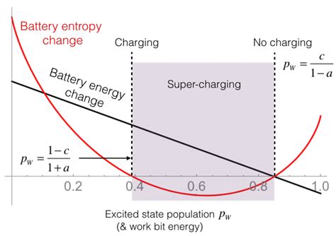 Entropy | Special Issue : Quantum Thermodynamics