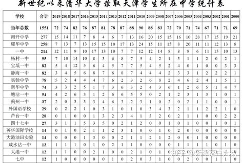 2020年天津西青区学区片划分（初中招生学区片划分一览表）_小升初网