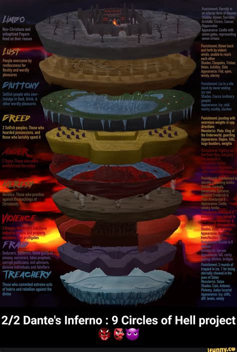 Fashion Circles Of Hell at Helen Mckenzie blog