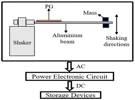 A Self-Powered FBRJT AC-DC Conversion Circuit for Piezoelectric Energy ...