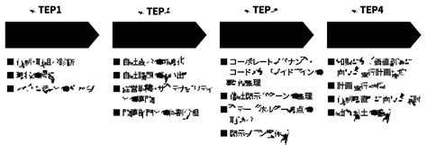 知的財産マネジメント支援