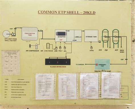 Chemtech Systems & Chemicals