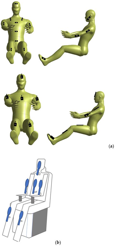 Advanced Thermal Manikin for Thermal Comfort Assessment in Vehicles and ...