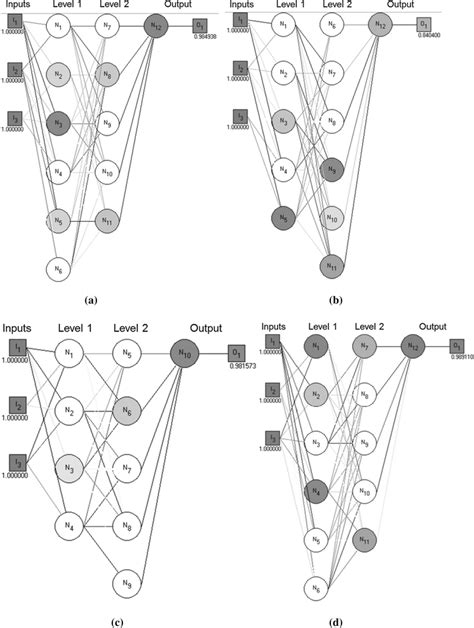 Image result for AOC Algorithm