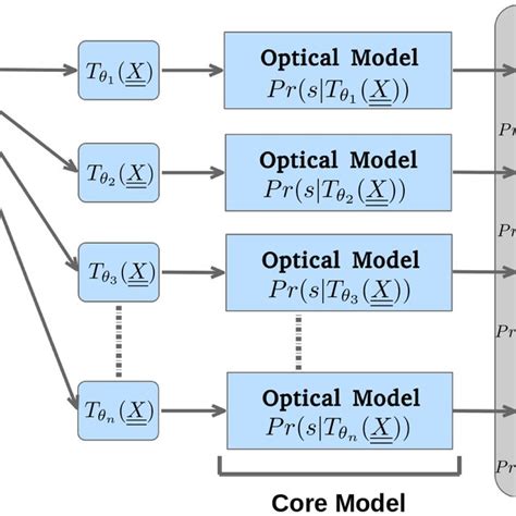 Data Normalization Conceptual Model 的图像结果