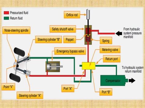 Gear Box Assembly SolidWorks 的图像结果
