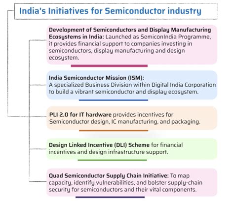 Cabinet approves three more semiconductor units under ‘Development of ...