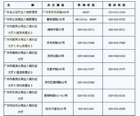 广东省公安出入境部门地址及电话一览表 - 香港旅游