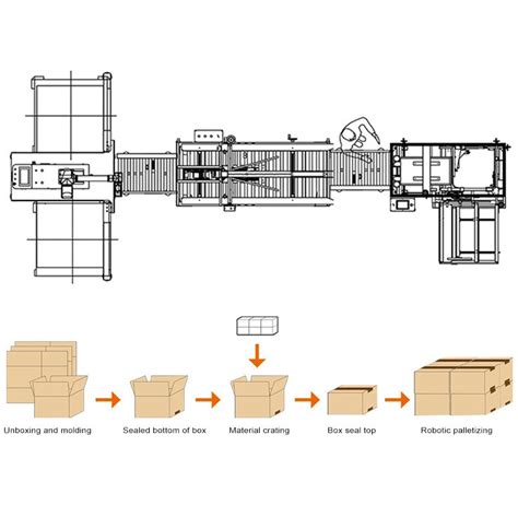 Rezultat imagine pentru Robotic Arm Case Packing Machine