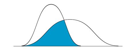 Image result for Normal Distribution Graph Examples