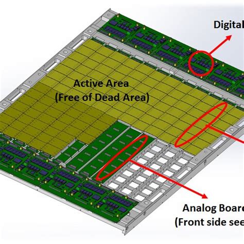 Image result for SCD Tutorial