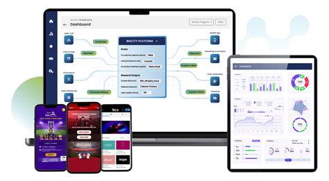 Loyalty Programs in India | Consumer & Trade Rewards by BigCity