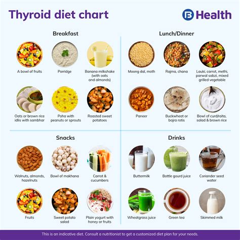 Hypothyroidism Diet Chart