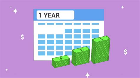 Average Raise After 1 Year of Work: Expert Answer (2022)