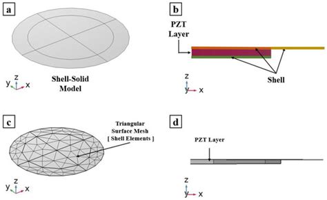 Efficient Modeling and Simulation of PMUT Arrays in Various Ambients