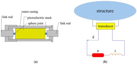 Random Vibration Suppression of a Truss Core Sandwich Panel Using ...