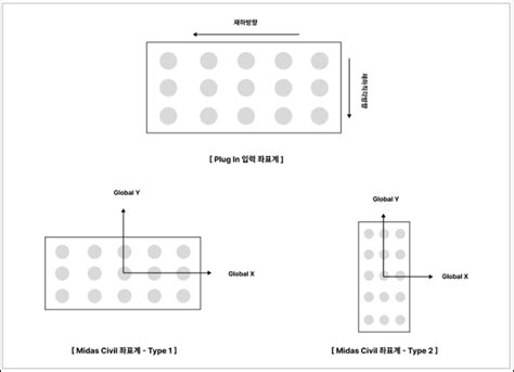 Spring Support for Raft in Midas Tutorial 的图像结果
