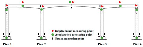 Shaking Tables Test on Seismic Responses of a Long-Span Rigid-Framed ...