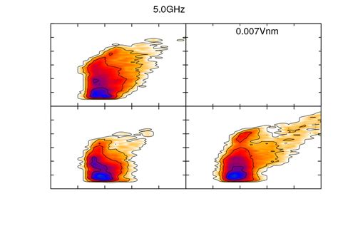 Image result for Gnuplot> Splot 3 Columns