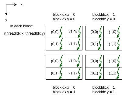 Multiply Matrix in Parallel 的图像结果