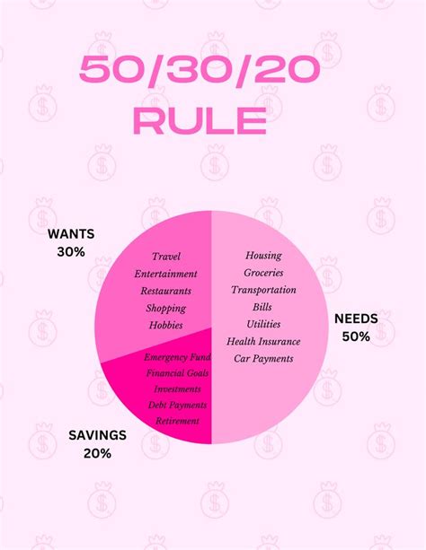 30 30 30 rule for weight loss