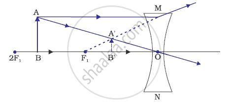 In the Following Diagram (Fig. 6), the Object and the Image Formed by ...