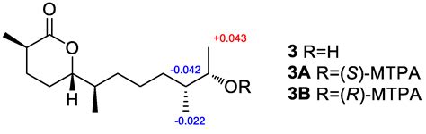 Three New Sesquiterpenoids from the Algal-Derived Fungus Penicillium ...