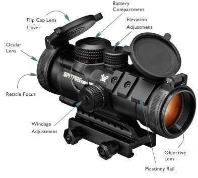 Vortex Optics Spitfire 3X Prism Scope Review 的图像结果
