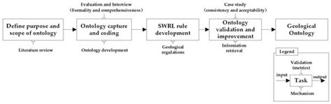 Developing a Base Domain Ontology from Geoscience Report Collection to ...