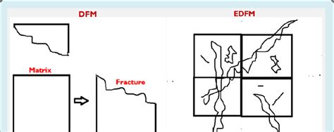 Image result for DFM Model