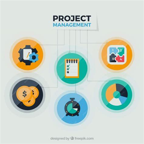 Project Management SAP B1 的图像结果