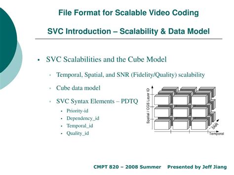 Image result for Scalable Video Coding