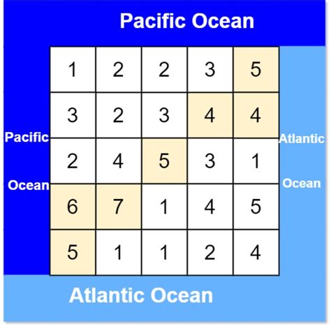 Image result for Matrix Problem Solved Java