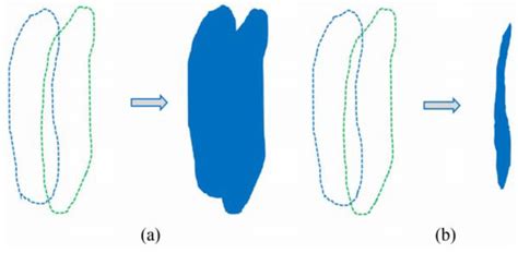 Unsupervised Deep Learning for Landslide Detection from Multispectral ...