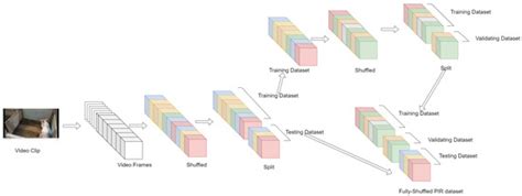 Enhancing Animal Welfare with Interaction Recognition: A Deep Dive into ...