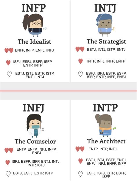 Best Relationship Matches For Introverted Intuitives | Infp personality ...