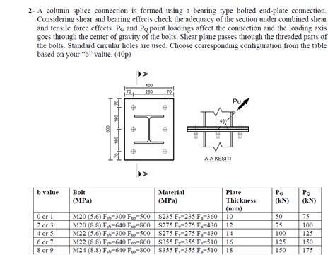 Image result for Column Splice Connection