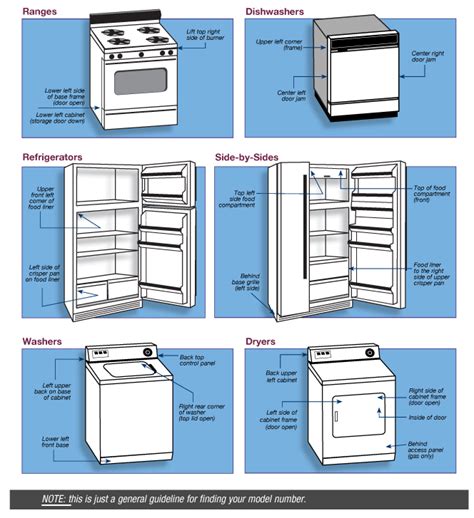 Image result for Where to Find Model Number