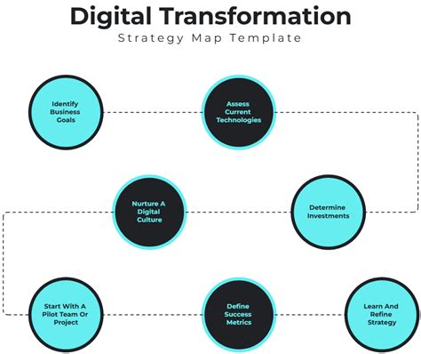 Image result for Technology Strategy Map