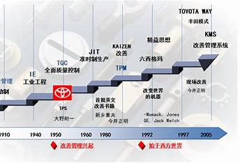 丰田生产方式推广指南 的图像结果