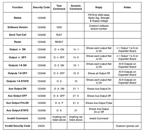 Techcoder S AM Remote Commands 的图像结果