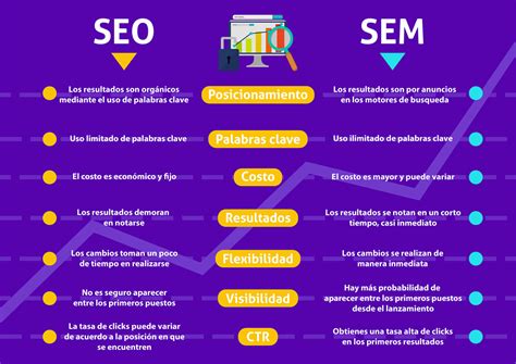 Seo Vs Sem Infographic Facts | Hot Sex Picture