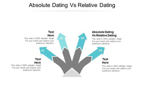 Image result for Relative Dating Vs Absolute Dating