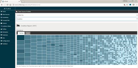 Image result for Atlas Data Analysis Output