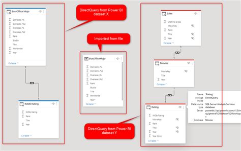 Image result for DirectQuery