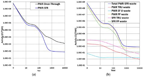 An Advanced Sodium-Cooled Fast Reactor Core Concept Using Uranium-Free ...